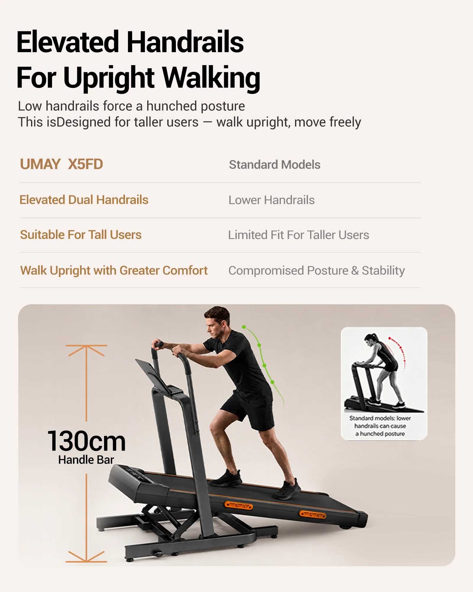 UMAY X5FD elevated dual handrails supporting upright walking
