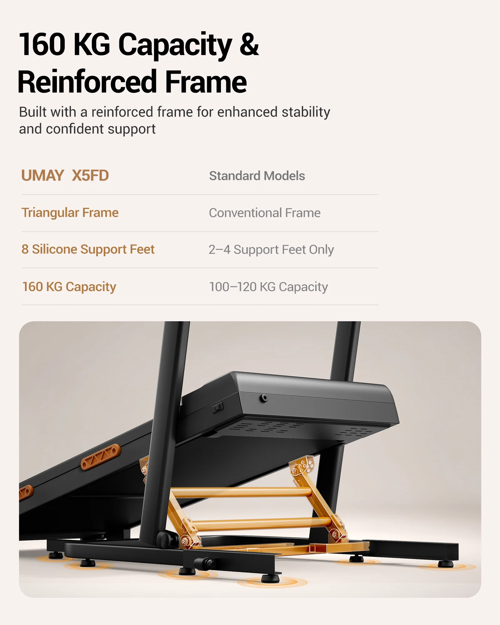 UMAY X5FD reinforced triangular frame and support feet